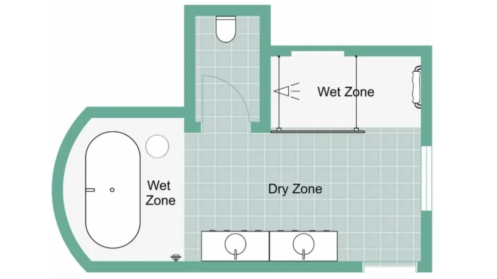Wet and Dry Zones