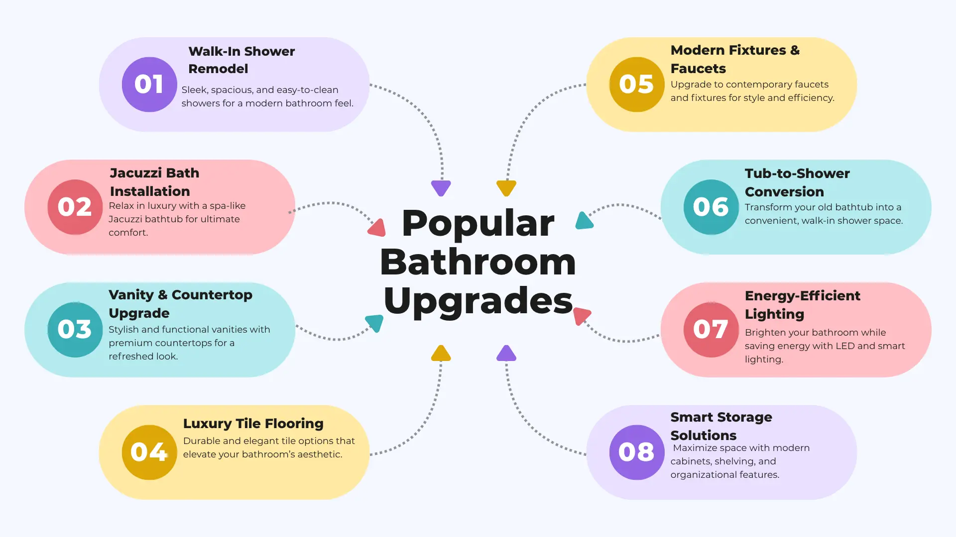 Bathroom Remodeling in Greensboro NC – Modern Designs, Quality Craftsmanship 2 Popular Bathroom Upgrades